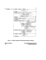 Preview for 266 page of HP 54505B Manual