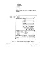 Preview for 344 page of HP 54505B Manual