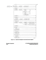 Preview for 389 page of HP 54505B Manual