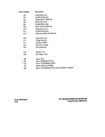 Preview for 464 page of HP 54505B Manual