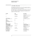 Preview for 80 page of HP 54620A Programmer'S Manual