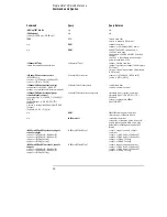 Preview for 82 page of HP 54620A Programmer'S Manual