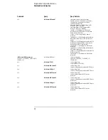 Preview for 88 page of HP 54620A Programmer'S Manual