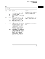 Preview for 96 page of HP 54620A User'S And Service Manual