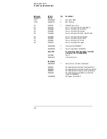 Preview for 195 page of HP 54620A User'S And Service Manual