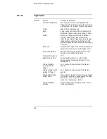 Preview for 201 page of HP 54620A User'S And Service Manual