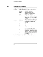 Preview for 205 page of HP 54620A User'S And Service Manual