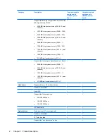 Preview for 10 page of HP 550 - Notebook PC Maintenance And Service Manual