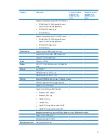 Preview for 11 page of HP 550 - Notebook PC Maintenance And Service Manual