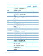 Preview for 12 page of HP 550 - Notebook PC Maintenance And Service Manual