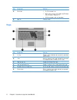 Preview for 16 page of HP 550 - Notebook PC Maintenance And Service Manual