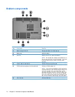 Preview for 20 page of HP 550 - Notebook PC Maintenance And Service Manual