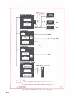 Предварительный просмотр 140 страницы HP 5501A Operating And Service Manual