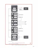 Preview for 157 page of HP 5501A Operating And Service Manual