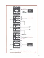 Предварительный просмотр 163 страницы HP 5501A Operating And Service Manual