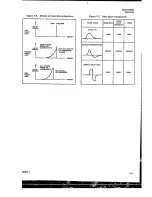 Предварительный просмотр 19 страницы HP 5582A Operating And Service Manual