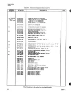 Предварительный просмотр 43 страницы HP 5582A Operating And Service Manual