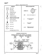 Предварительный просмотр 55 страницы HP 5582A Operating And Service Manual