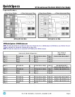 Предварительный просмотр 6 страницы HP 571956-B21 Specification