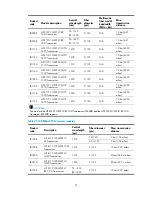 Preview for 61 page of HP 5830 series Installation Manual