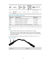 Preview for 63 page of HP 5830 series Installation Manual