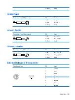 Preview for 177 page of HP 5850 - Deskjet Color Inkjet Printer Reference Manual