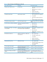 Preview for 189 page of HP 5850 - Deskjet Color Inkjet Printer Reference Manual