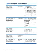 Preview for 192 page of HP 5850 - Deskjet Color Inkjet Printer Reference Manual