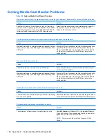 Preview for 208 page of HP 5850 - Deskjet Color Inkjet Printer Reference Manual