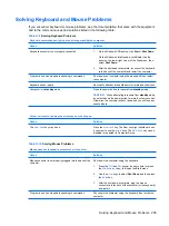 Preview for 217 page of HP 5850 - Deskjet Color Inkjet Printer Reference Manual