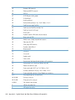 Preview for 236 page of HP 5850 - Deskjet Color Inkjet Printer Reference Manual