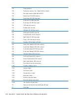 Preview for 238 page of HP 5850 - Deskjet Color Inkjet Printer Reference Manual