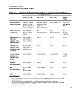 Предварительный просмотр 19 страницы HP 5890 Series II Reference Manual