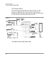 Предварительный просмотр 128 страницы HP 5890 Series II Reference Manual