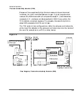 Предварительный просмотр 145 страницы HP 5890 Series II Reference Manual