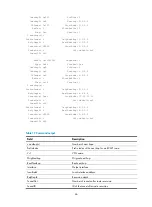 Preview for 59 page of HP 5900 Command Reference Manual