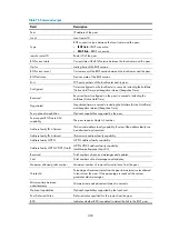 Preview for 305 page of HP 5900 Command Reference Manual