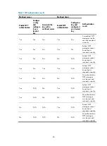 Preview for 36 page of HP 5920 Configuration Manual