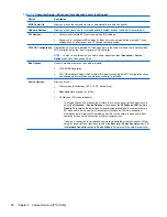 Preview for 38 page of HP 6000 - ProLiant - 128 MB RAM Maintenance And Service Manual