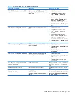 Preview for 203 page of HP 6000 - ProLiant - 128 MB RAM Maintenance And Service Manual