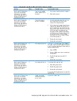 Preview for 205 page of HP 6000 - ProLiant - 128 MB RAM Maintenance And Service Manual