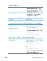 Preview for 17 page of HP 6000 - ProLiant - 128 MB RAM Troubleshooting Manual