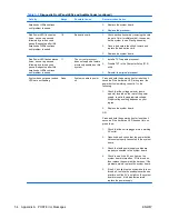 Preview for 60 page of HP 6000 - ProLiant - 128 MB RAM Troubleshooting Manual