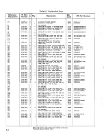 Preview for 76 page of HP 608E Operating And Service Manual