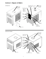 Предварительный просмотр 11 страницы HP 6105P Operator'S Manual