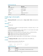 Preview for 191 page of HP 6125G Command Reference Manual