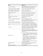 Preview for 194 page of HP 6125G Command Reference Manual