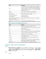 Preview for 270 page of HP 6125G Command Reference Manual