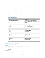 Preview for 328 page of HP 6125G Command Reference Manual