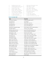 Preview for 86 page of HP 6125XLG Command Reference Manual